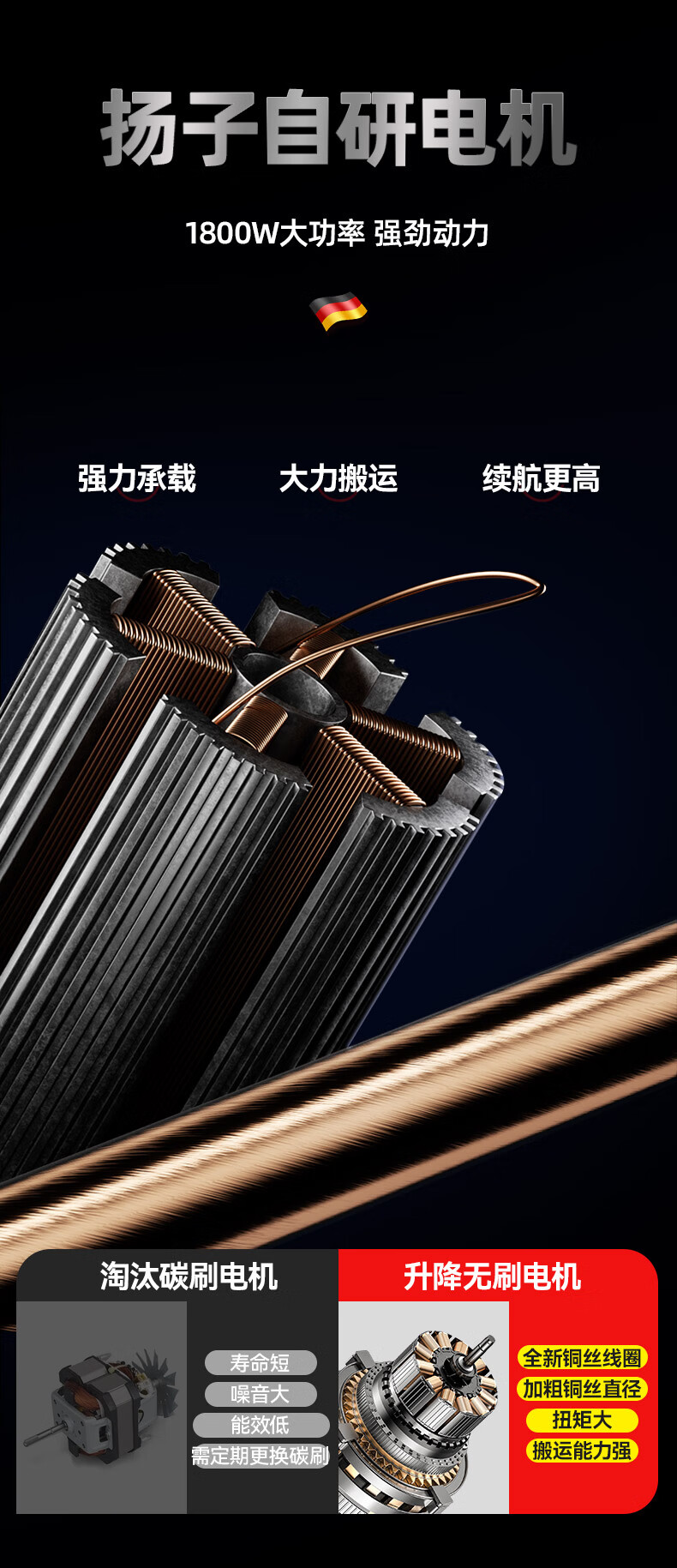 揚(yáng)子電動地牛YZ-EPT(圖9)